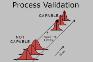 Prozessvalidierung - Performance Qualification PQ Prozessfähigkeit Cpk Ppk